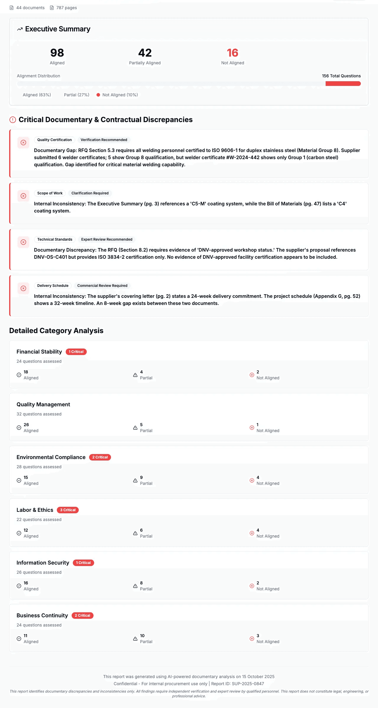 Sample adherence review report showing clause-by-clause analysis
