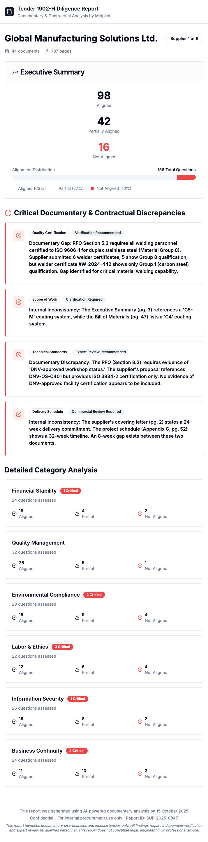 Tender Diligence Report