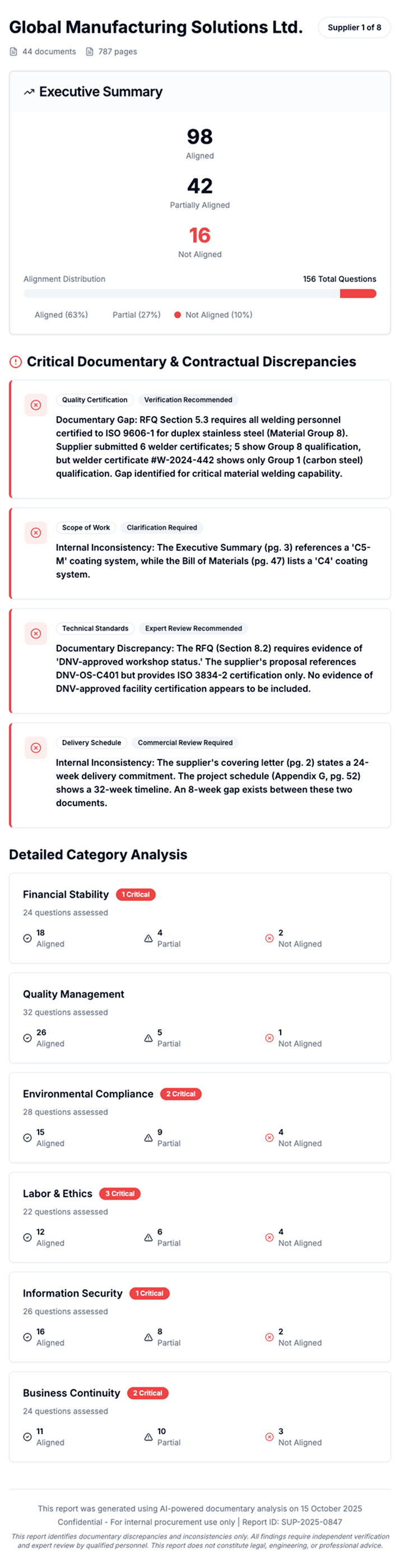 Tender Diligence Report